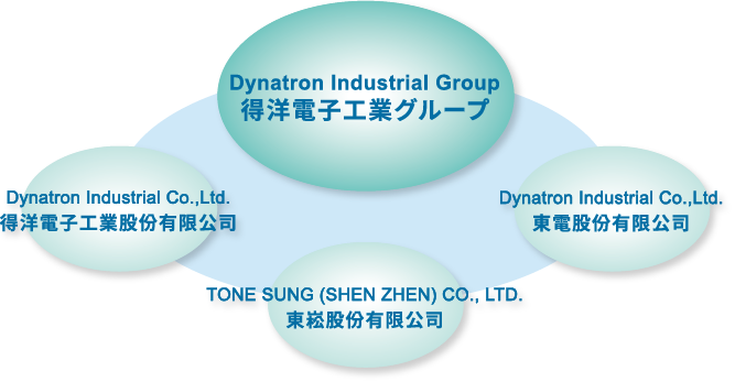 関連企業