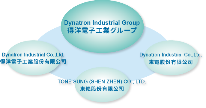 関連企業